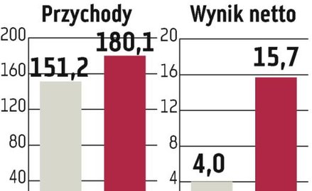 Zetkama: 2012 rok będzie udany