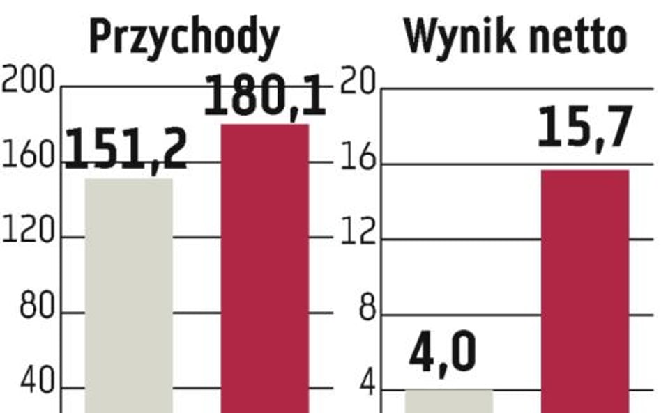 Zetkama: 2012 rok będzie udany