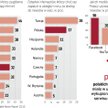 korzystanie z mediów cyfrowych i płacenie za newsy