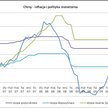 Poranny komentarz rynkowy – Chiny zaostrzają politykę monetarną