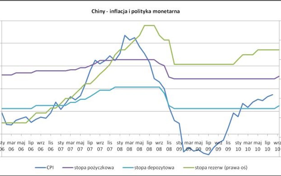 Poranny komentarz rynkowy – Chiny zaostrzają politykę monetarną