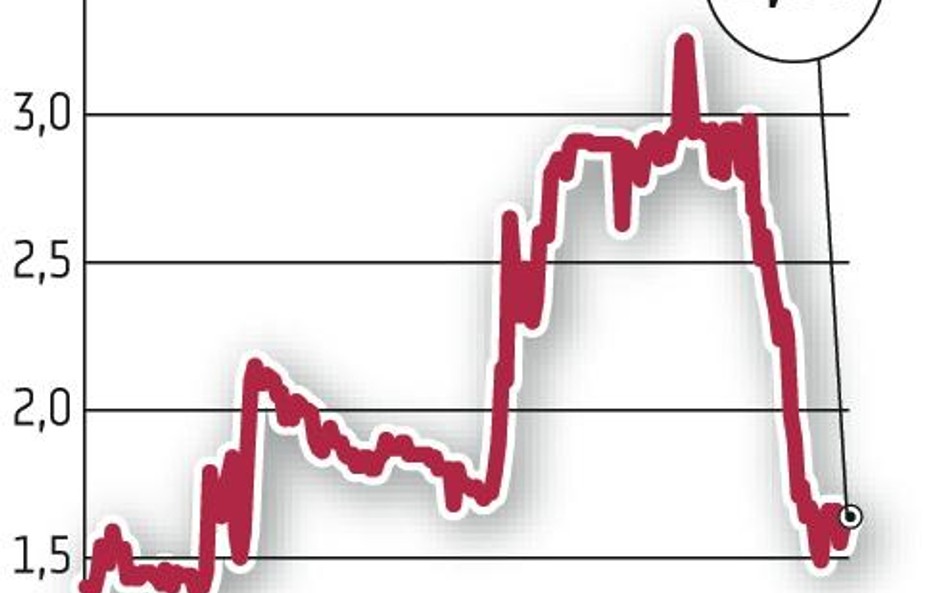 Restrukturyzacja portfeli dobiega końca