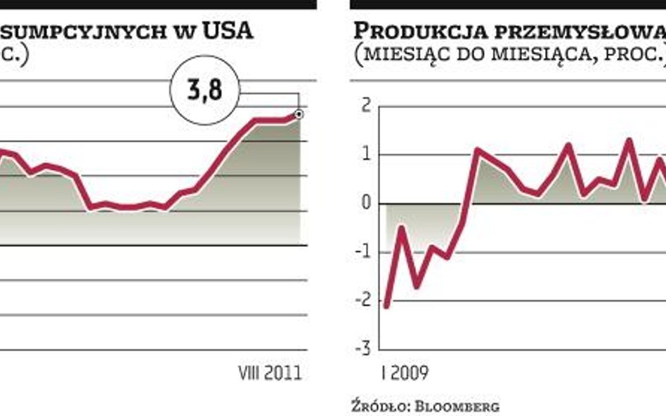 Inwestorzy liczą na spokój w strefie euro. Czy się przeliczą?