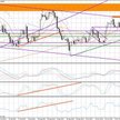 Wykres dzienny USD/CAD