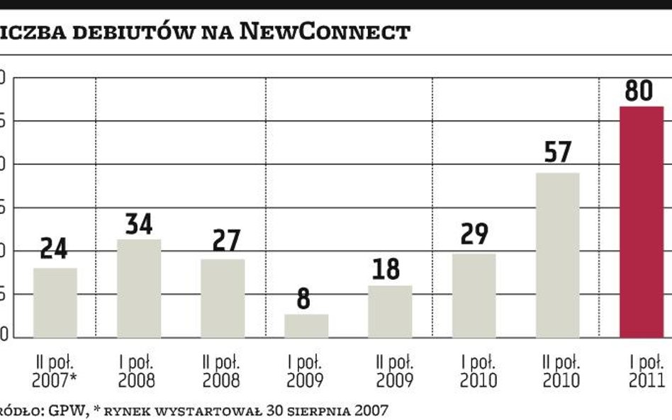 Niewielu chętnych do zdawania egzaminu na doradcę NC