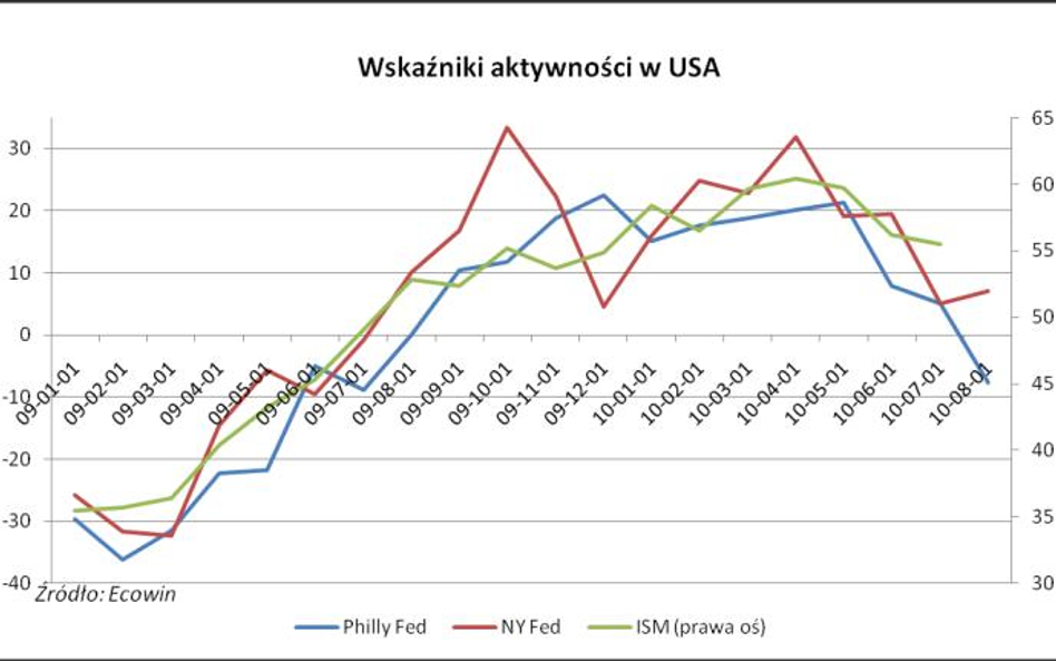 Dane najgorsze od roku