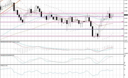 Wykres dzienny AUD/CAD