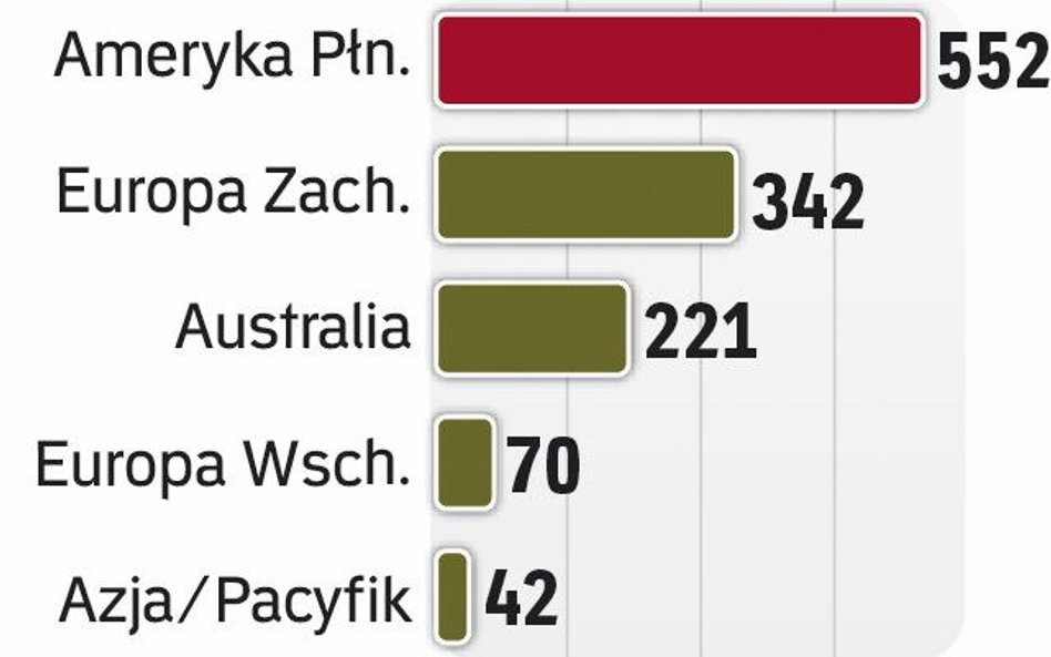 Przez internet najwięcej wydają Amerykanie