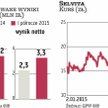 Selvita z umową za 18,8 mln zł