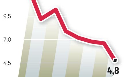 Wzrost hamuje. Wg IMS globalna sprzedaż leków w 2013 roku osiągnie wartość 975 mld dol. Wbrew wcześn