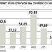 Chińskie giełdy czeka zalew ofert publicznych