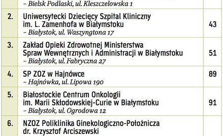 Najlepsze w wojewo?dztwie