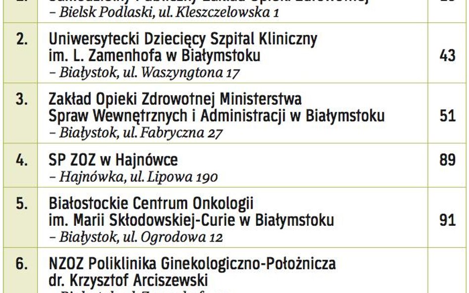 Najlepsze w wojewo?dztwie
