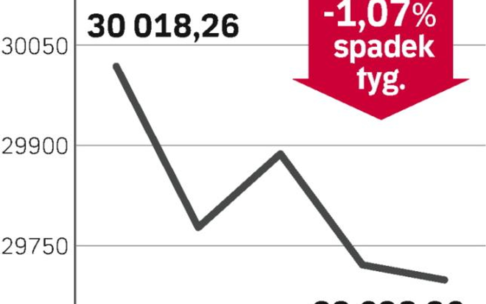Na giełdę zawita korekta