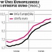 Bezrobocie najwyższe od ponad 11 lat