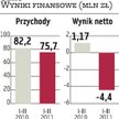 Seko: Przybywa klientów