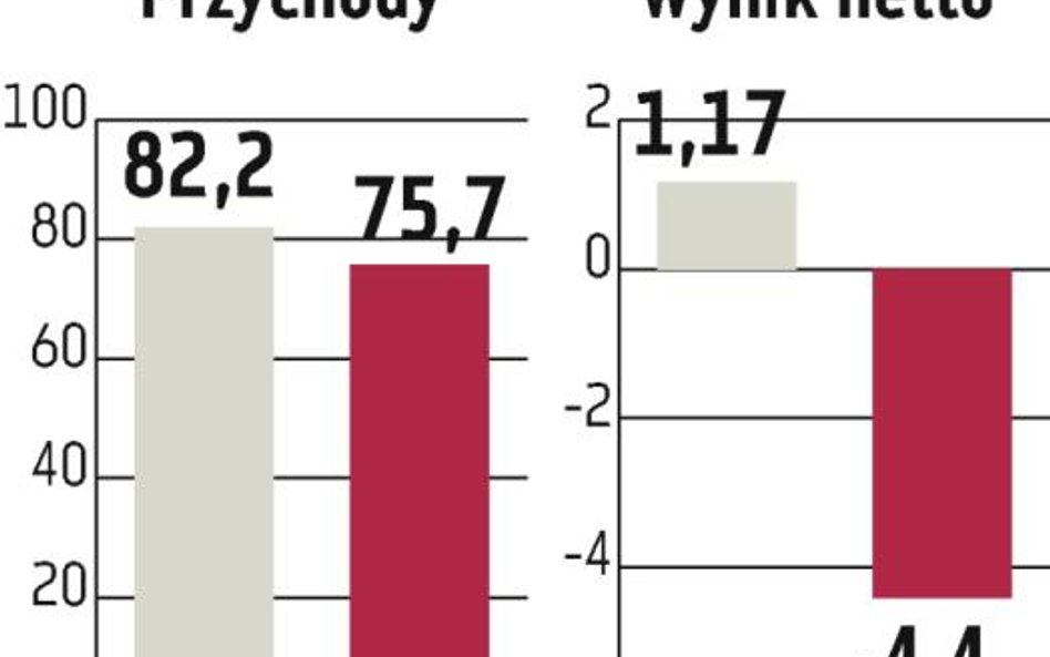 Seko: Przybywa klientów