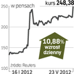 Cove Energy – spółka, o której się mówi w Londynie