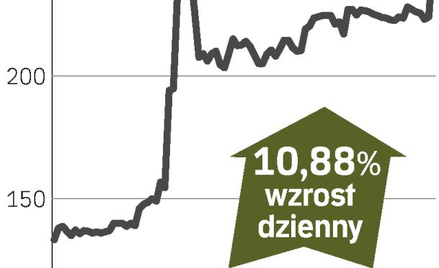 Cove Energy – spółka, o której się mówi w Londynie