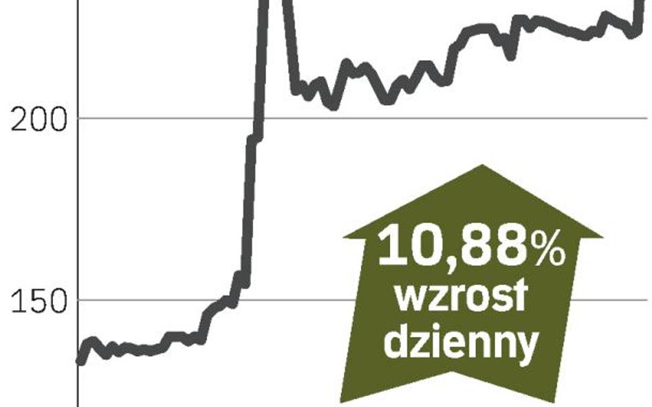Cove Energy – spółka, o której się mówi w Londynie