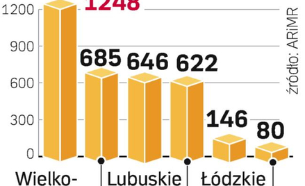 Plantatorzy boją się kontroli