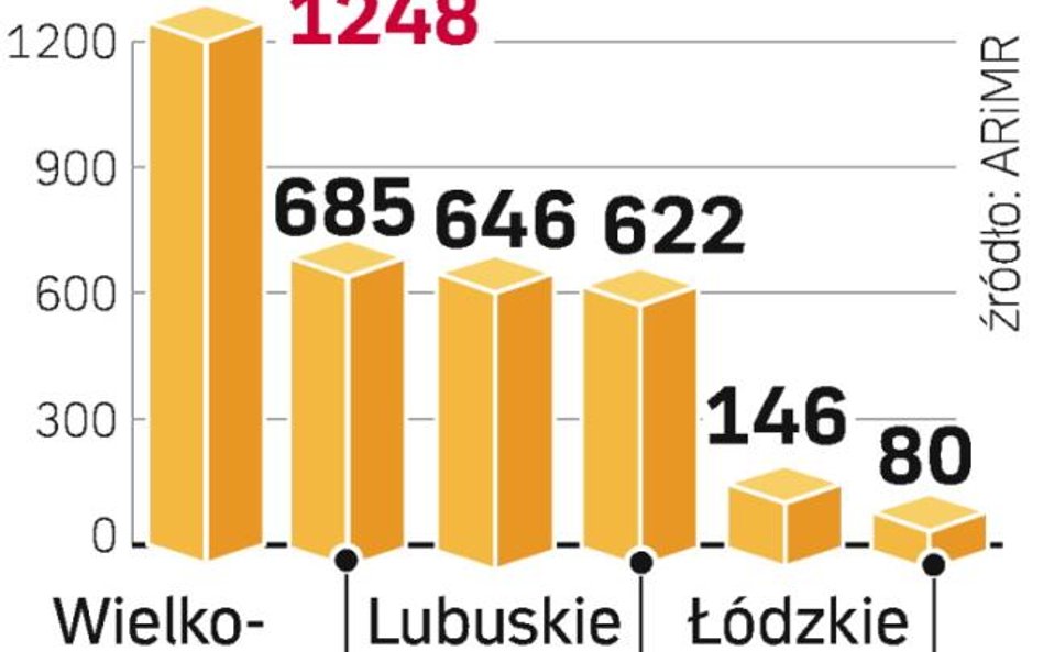 Plantatorzy boją się kontroli