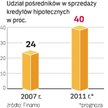 Nowy gracz wśród doradców