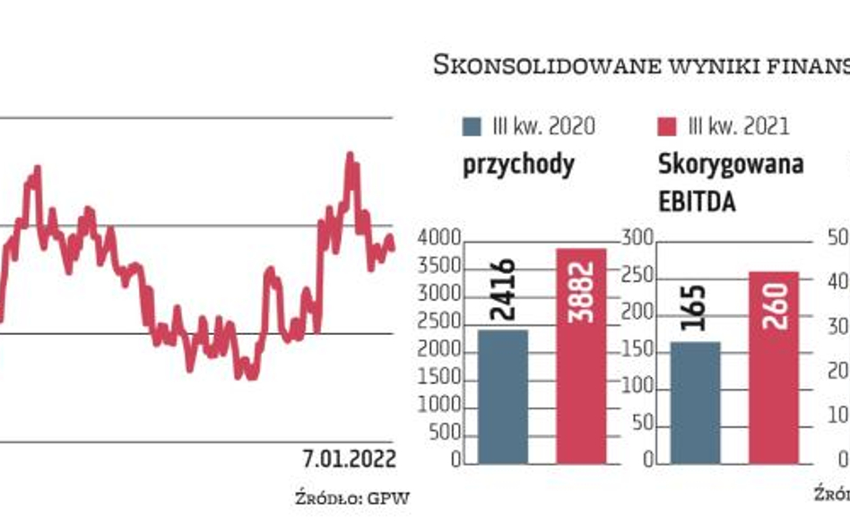 Kluczowe są ceny produktów