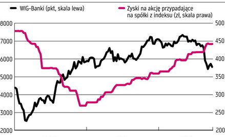 Rynek dyskontuje przerwanie pozytywnej tendencji w wynikach?