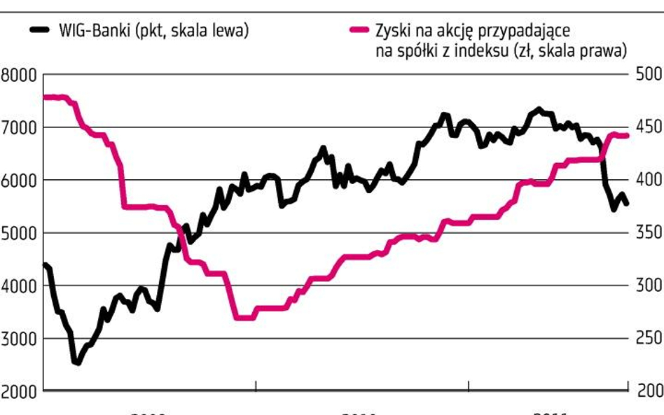 Rynek dyskontuje przerwanie pozytywnej tendencji w wynikach?