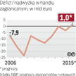 Możliwa nadwyżka w handlu zagranicznym