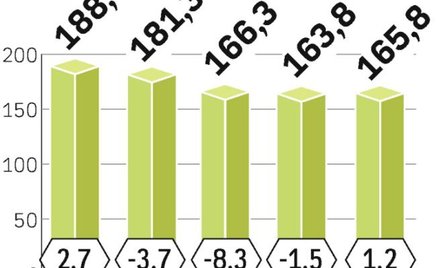 Wpływy z reklam w Ameryce Płn. będą mniejsze przez spadki w USA. Kanadyjski rynek pozostanie stabiln