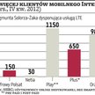 Orange rozmawia z T-Mobile o LTE?