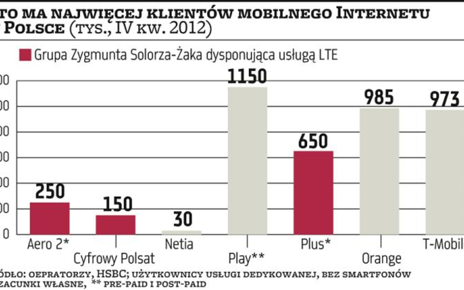 Orange rozmawia z T-Mobile o LTE?