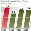 Rynek stabilnie rośnie
