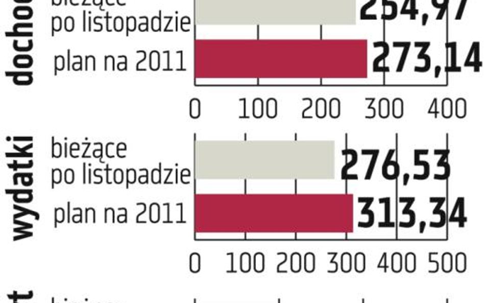 21,56 mld zł deficytu