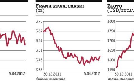 Przedświąteczna sesja przyniosła niewielkie zwyżki indeksów