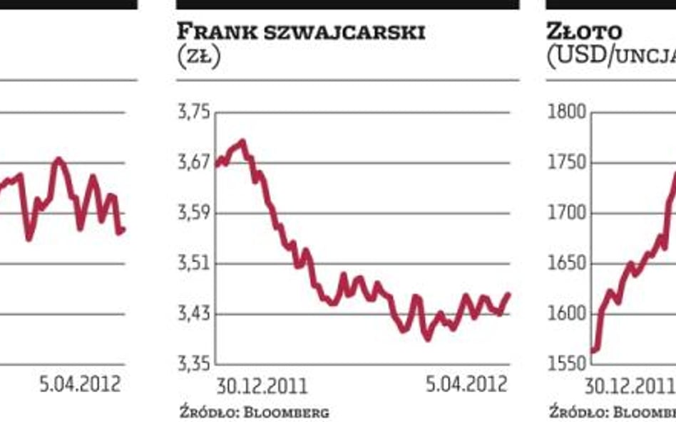 Przedświąteczna sesja przyniosła niewielkie zwyżki indeksów