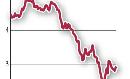 Udana aukcja polskich obligacji