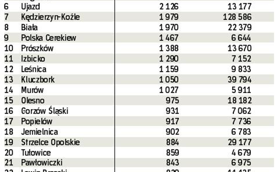 Fundusze Unijne