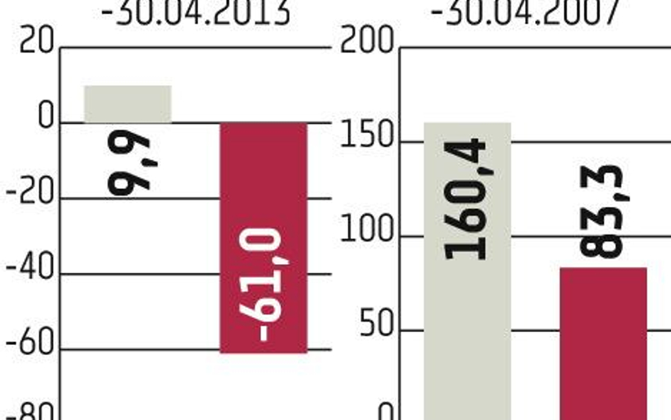 TFI: Przy wyborze funduszu łatwo o pomyłkę