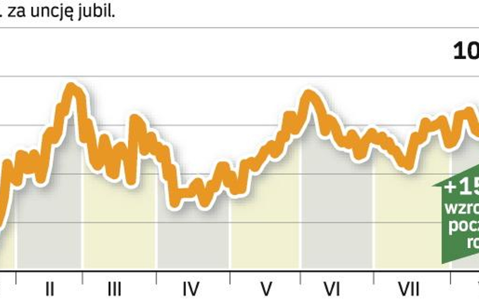 Do pobicia rekordu wszech czasów zostało mu tylko 24,5 dol. Nie brakuje analityków, którzy twierdzą,