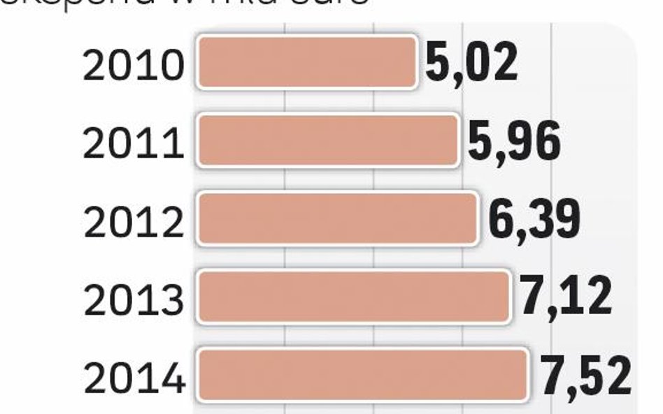 Rośnie eksport tworzyw