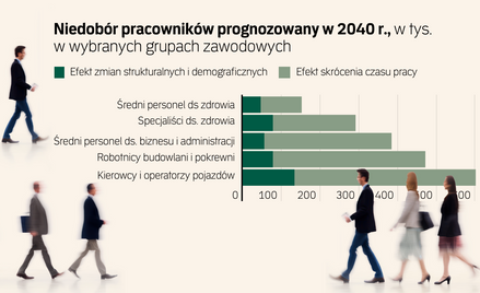 Polacy za biedni na czterodniowy tydzień pracy? Obawy firm