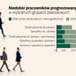Polacy za biedni na czterodniowy tydzień pracy? Obawy firm