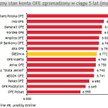 Rosną oszczędności na koncie w OFE