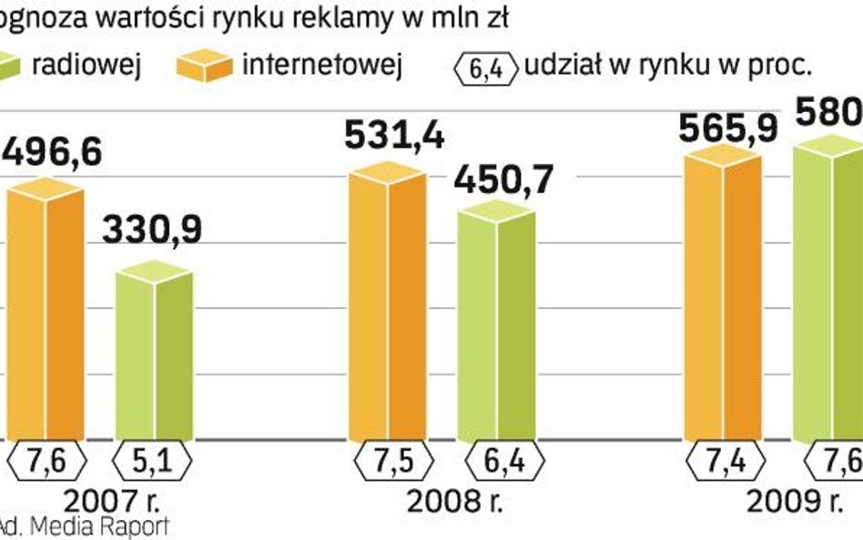 Radio wchodzi do e-sieci