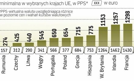 Polska lepsza od Portugalii