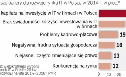 Pieniądze klientów decydują o kondycji spółek IT