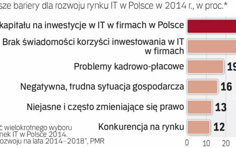 Pieniądze klientów decydują o kondycji spółek IT